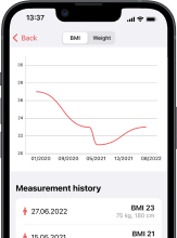 Measurements - Feature